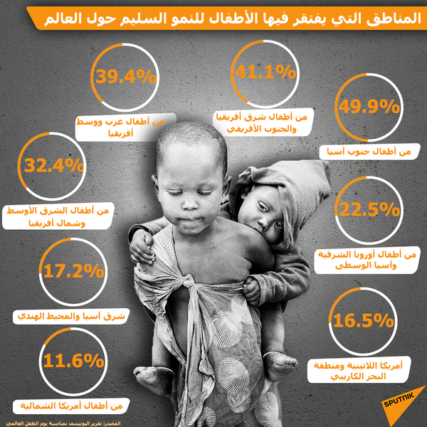 طريقة سريعة لتشخيص الأمراض الوراثية عند الأطفال - سبوتنيك عربي