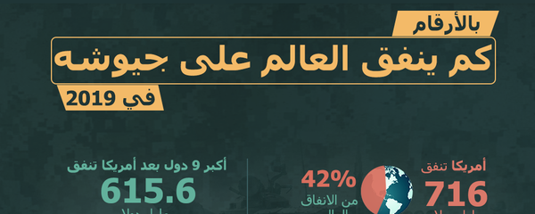 بالأرقام...كم ينفق العالم على جيوشع في عام 2019 - سبوتنيك عربي