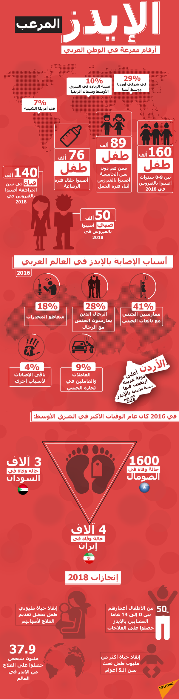 الإيدز المرعب - سبوتنيك عربي