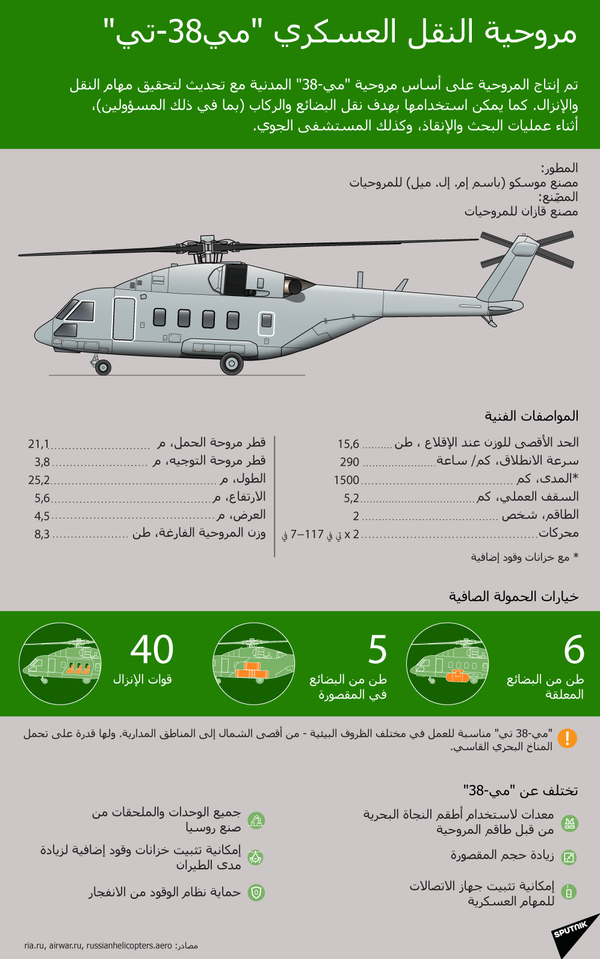 مروحية تقوم بإنزال قوات خاصة على أسطح السيارات... فيديو مروحية تقوم بإنزال قوات خاصة على أسطح السيارات... فيديو - سبوتنيك عربي