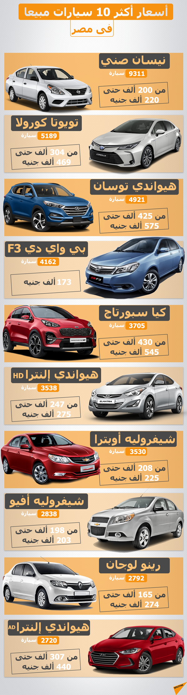 سيارات وهمية تساهم في منع الحوادث... فيديو - سبوتنيك عربي