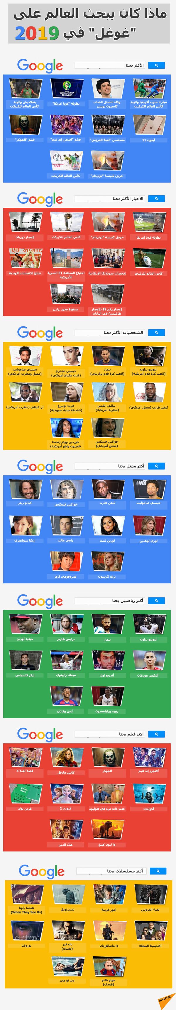 غوغل تختبر خاصية جديدة للصور تقدم لك الأفضل - سبوتنيك عربي