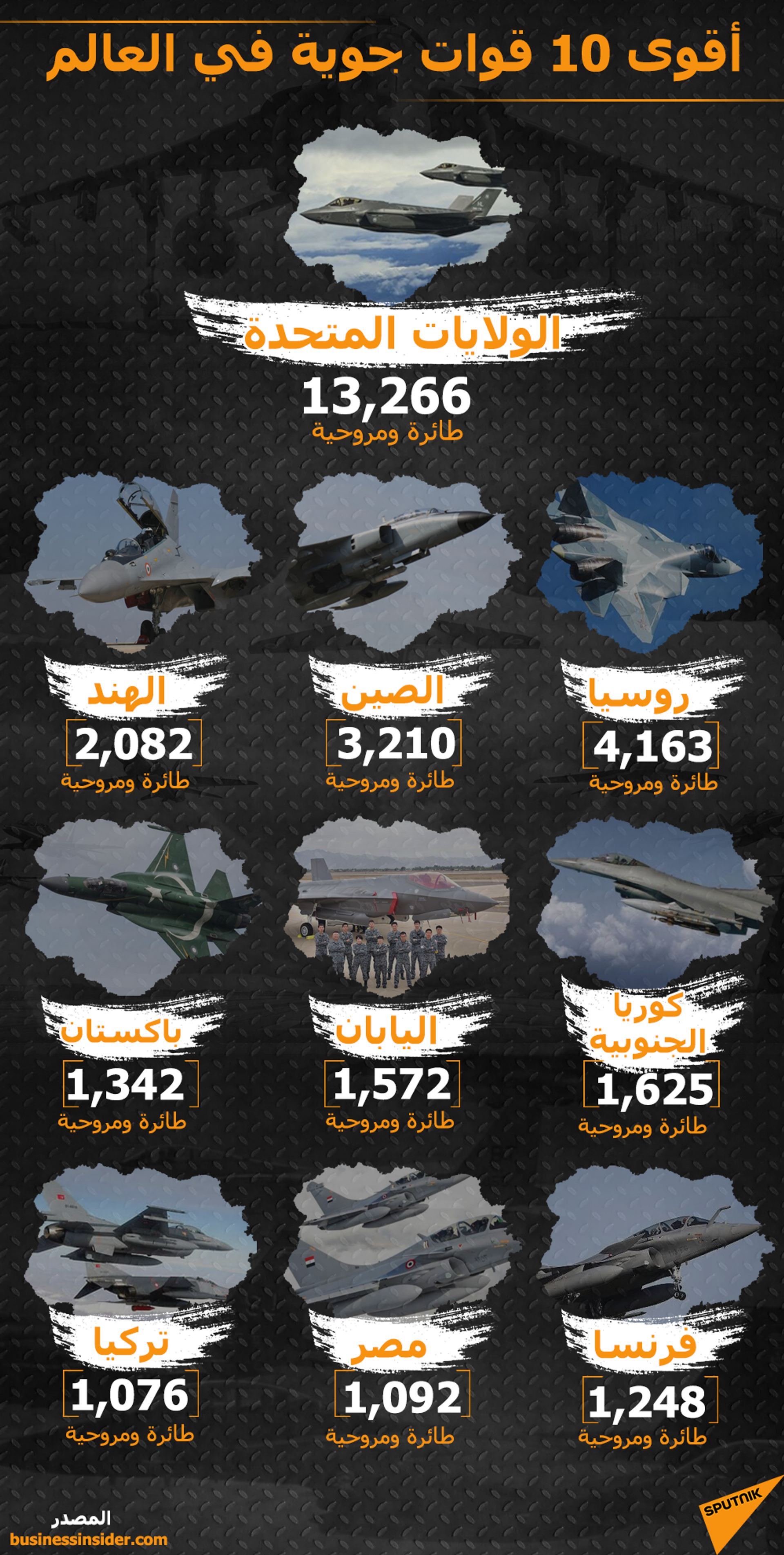 أكبر 10 قوات جوية في الشرق الأوسط... تركيا تتصدر ومصر تتراجع والسعودية الثالثة - سبوتنيك عربي, 1920, 06.05.2021