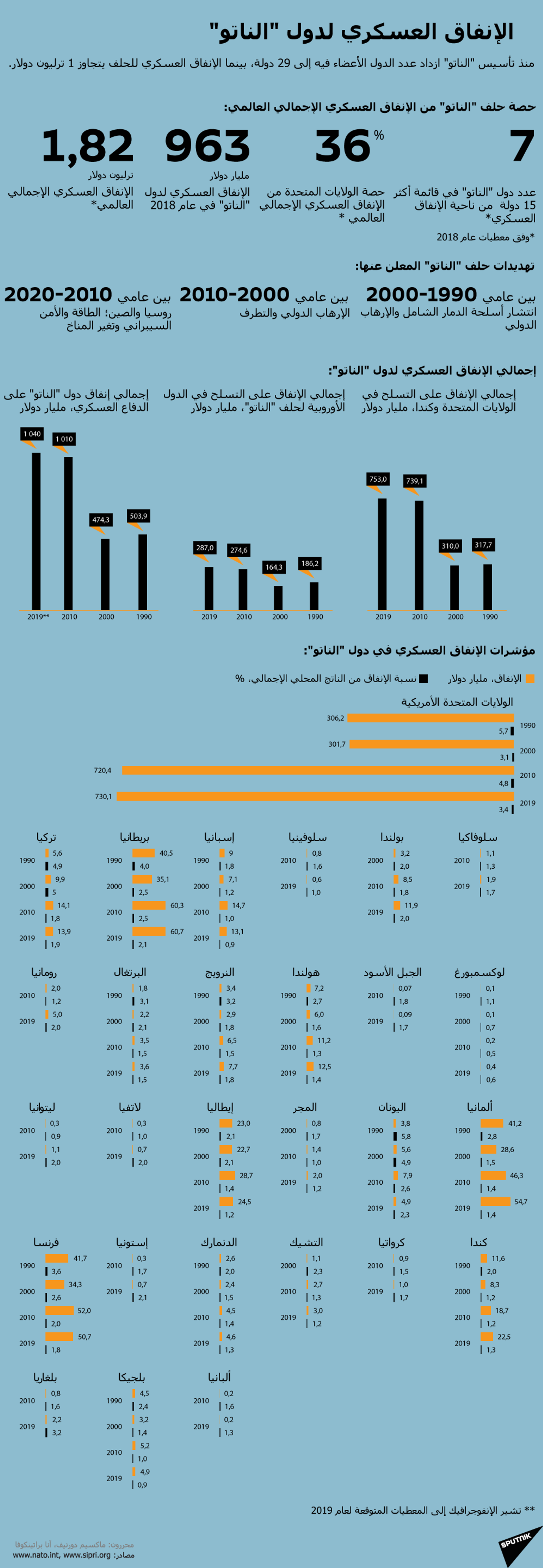 خبير لا يستبعد استهداف قوات الناتو بالعراق بعد قرار زيادة أعدادها خبير لا يستبعد استهداف قوات الناتو بالعراق بعد قرار زيادة أعدادها - سبوتنيك عربي, 1920, 21.02.2021