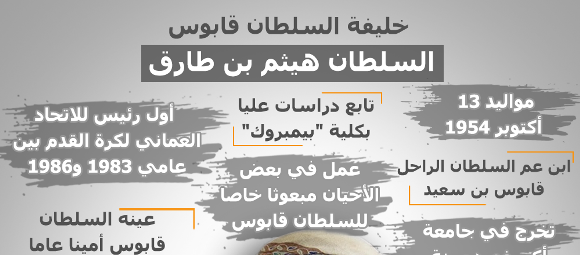 إنفوجراف... من هو سطان عمان الجديد هيثم بن طارق  - سبوتنيك عربي, 1920, 11.01.2020