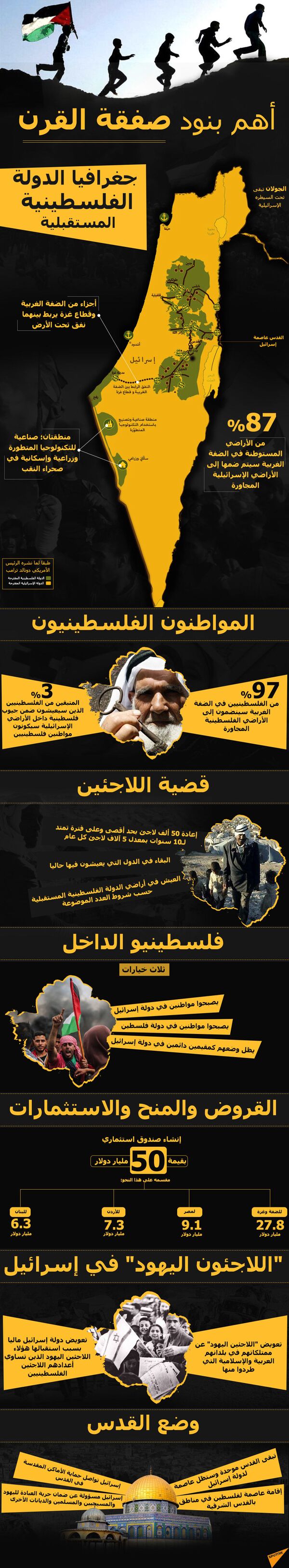 الممثل الشخصي للرئيس الفلسطيني: لا يوجد حاكم عربي يستطيع إعلان قبول القدس عاصمة إسرائيل الممثل الشخصي للرئيس الفلسطيني: لا يوجد حاكم عربي يستطيع إعلان قبول القدس عاصمة إسرائيل - سبوتنيك عربي