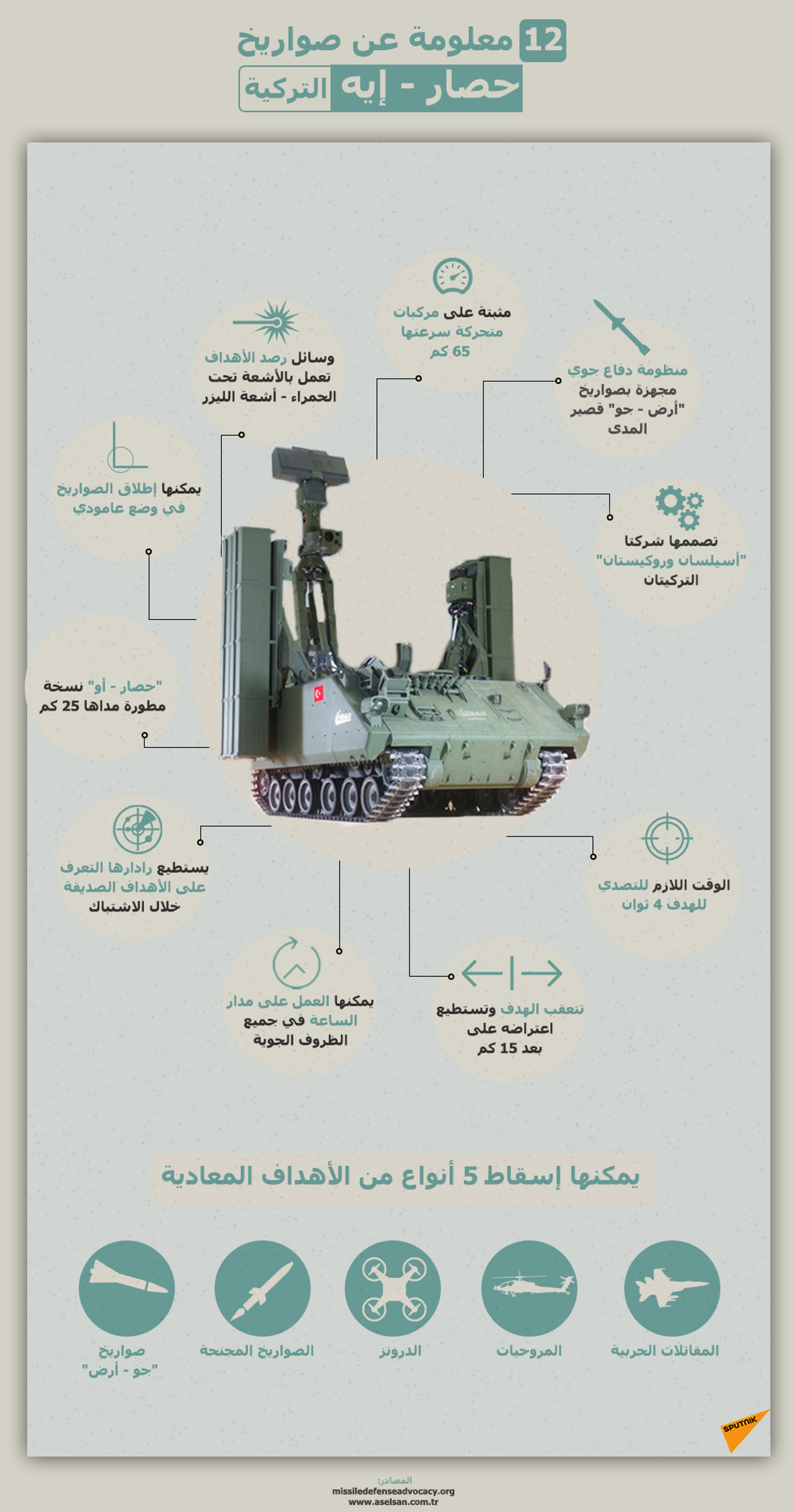 12 معلومة عن صواريخ حصار إيه التركية - سبوتنيك عربي, 1920, 27.12.2021