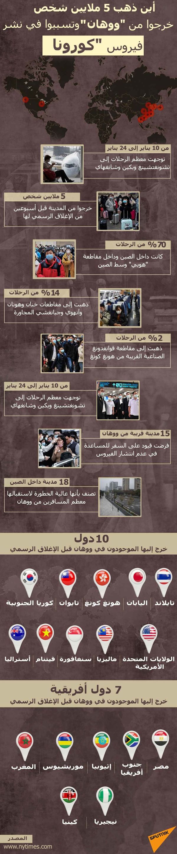 إنفوجرافيك أين ذهب 5 ملايين شخص خرجوا من ووهان وتسببوا في نشر فيروس كورونا - سبوتنيك عربي