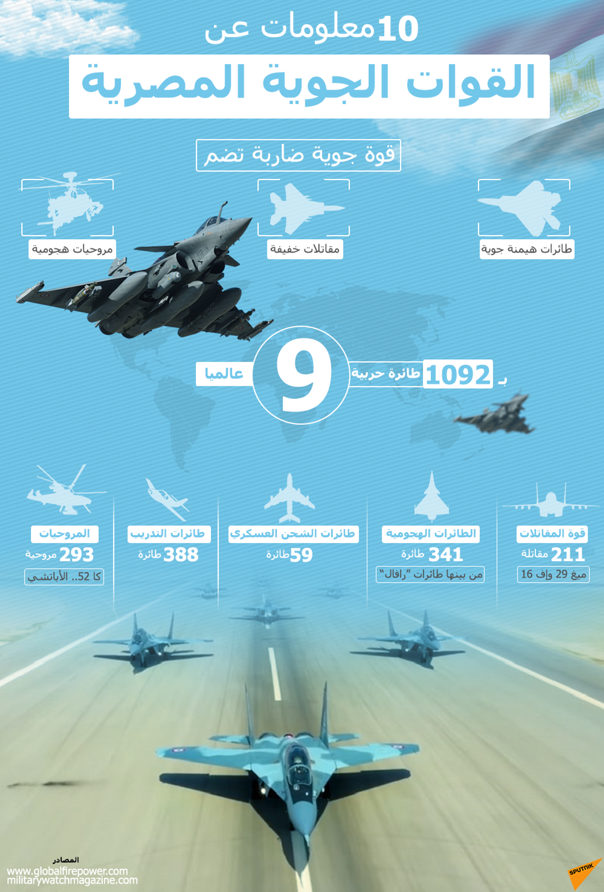 معلومات عن القوات الجوية للدول الـ 7 المشاركة في تمرين الإسقاط الجوي بالسعودية - سبوتنيك عربي, 1920, 07.06.2021