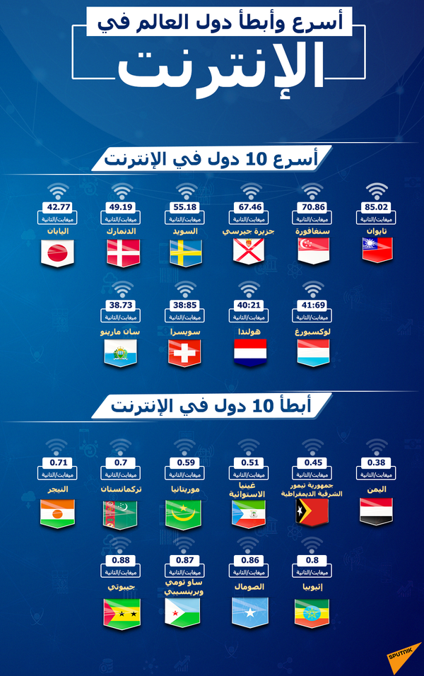 كيف تجني أموالا من يوتيوب في خطوات بسيطة؟ - سبوتنيك عربي