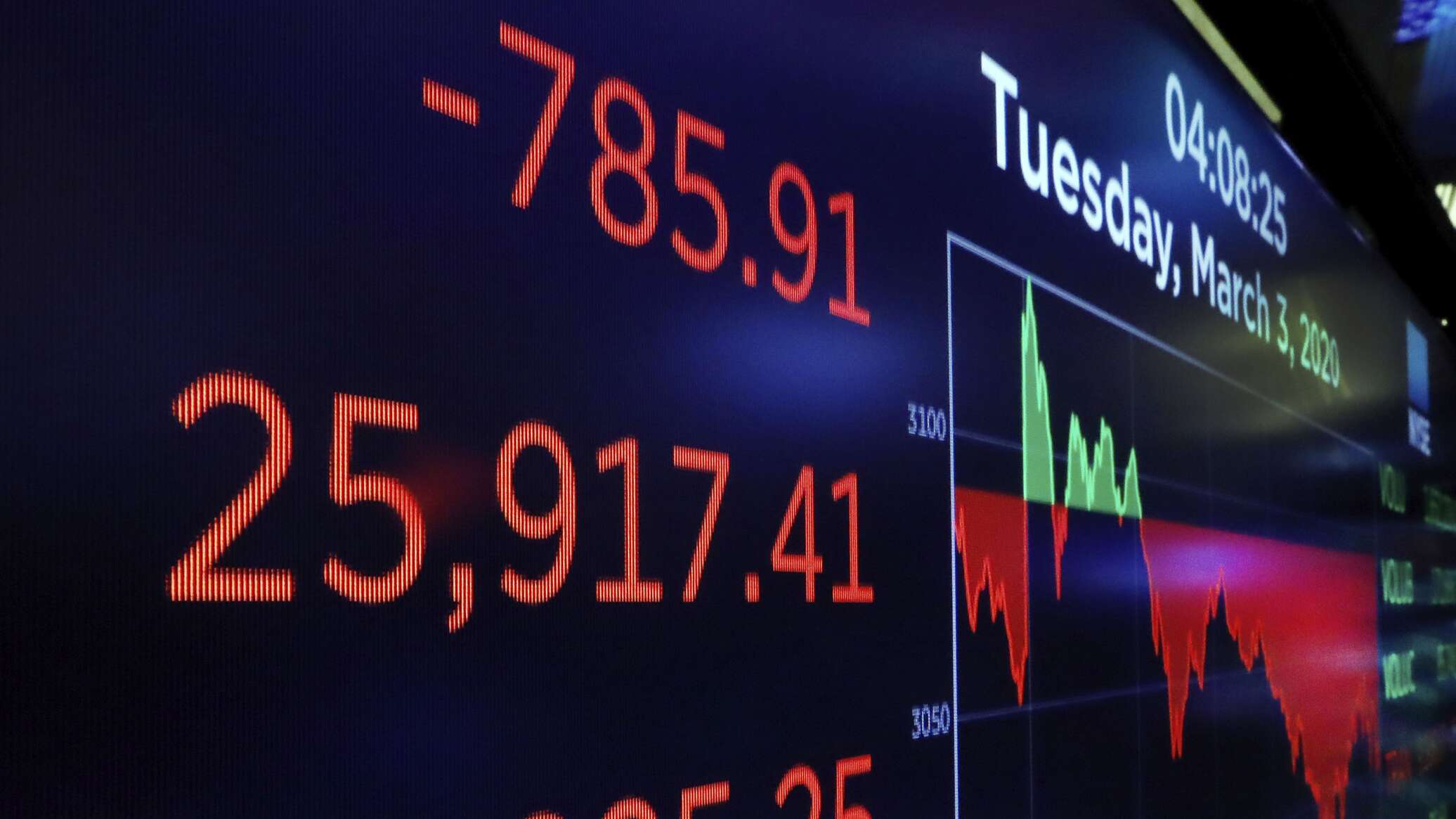 بينها شركة عربية... أكبر 10 شركات عالمية من حيث القيمة السوقية