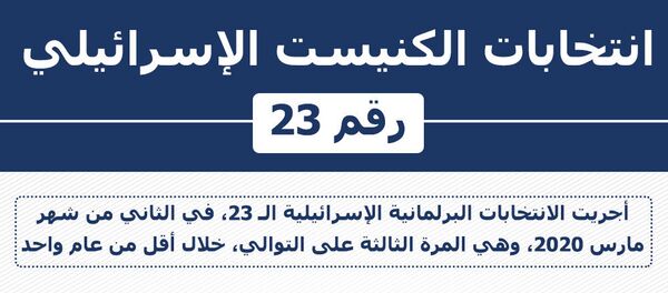 انتخابات الكنيست الإسرائيلي انتخابات الكنيست الإسرائيلي - سبوتنيك عربي
