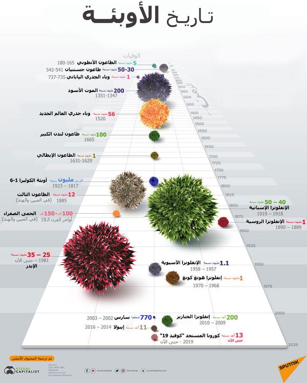دراسة تؤكد دور حمية البحر الأبيض المتوسط في زيادة قوة الإدراك والنظر دراسة تؤكد دور حمية البحر الأبيض المتوسط في زيادة قوة الإدراك والنظر - سبوتنيك عربي