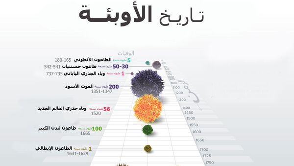 تاريخ الأوبئة - سبوتنيك عربي