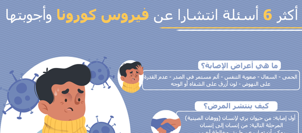 أكثر 6 أسئلة انتشارا عن فيروس كورونا وأجوبتها - سبوتنيك عربي