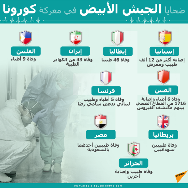 ماكرون يؤكد ضرورة بناء سيادة أوروبية ووطنية في مجال الصناعات الطبية - سبوتنيك عربي
