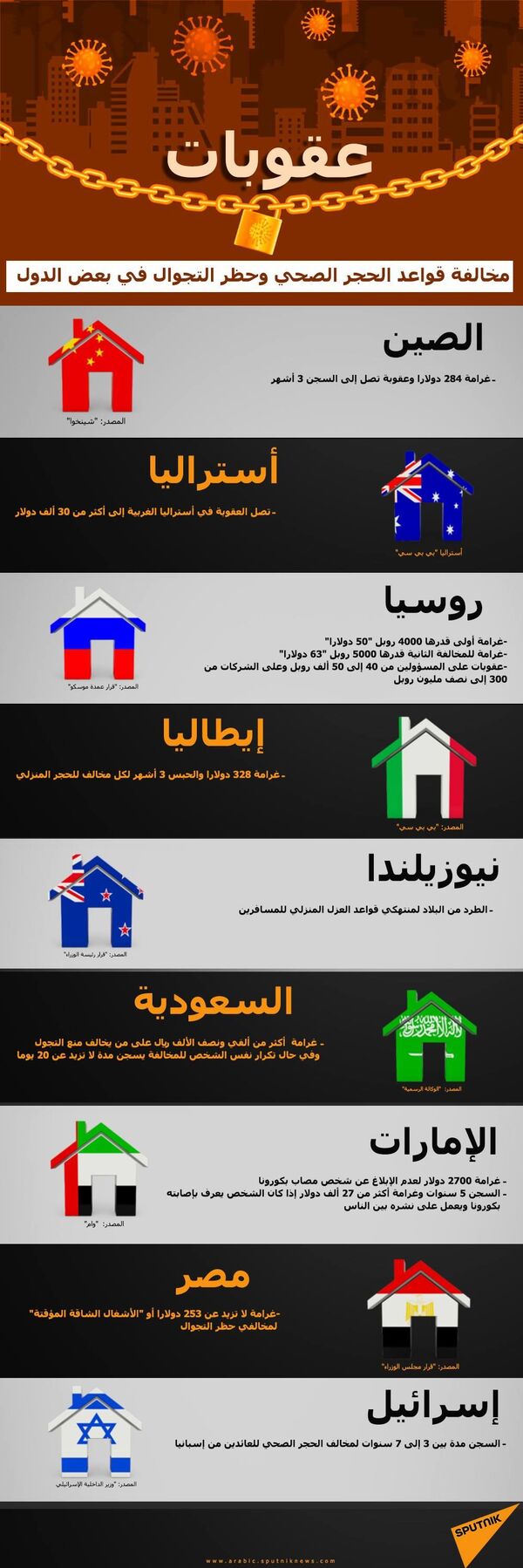 إيران تسجل 133 حالة وفاة خلال 24 ساعة والإصابات تصل إلى 62 ألفا و589 شخصا - سبوتنيك عربي