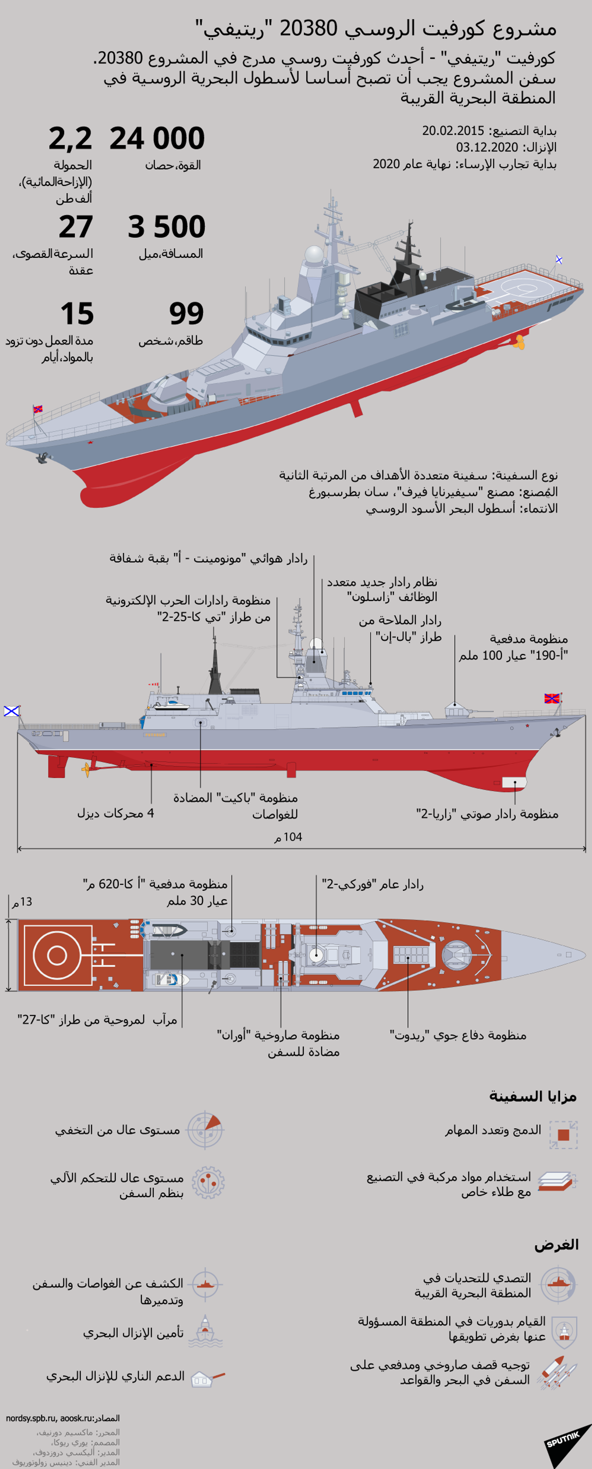 مشروع كورفيت الروسي 20380 ريتيفي - سبوتنيك عربي, 1920, 21.12.2024