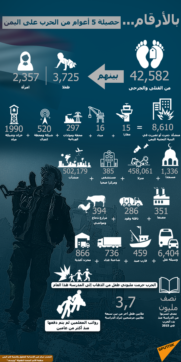 الصليب الأحمر: 66% من اليمنيين لا يملكون أي طعام الصليب الأحمر: 66% من اليمنيين لا يملكون أي طعام - سبوتنيك عربي