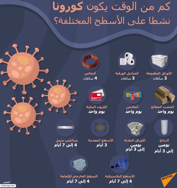 كيف تتفادى انتقال عدوى كورونا عبر هاتفك؟ - سبوتنيك عربي