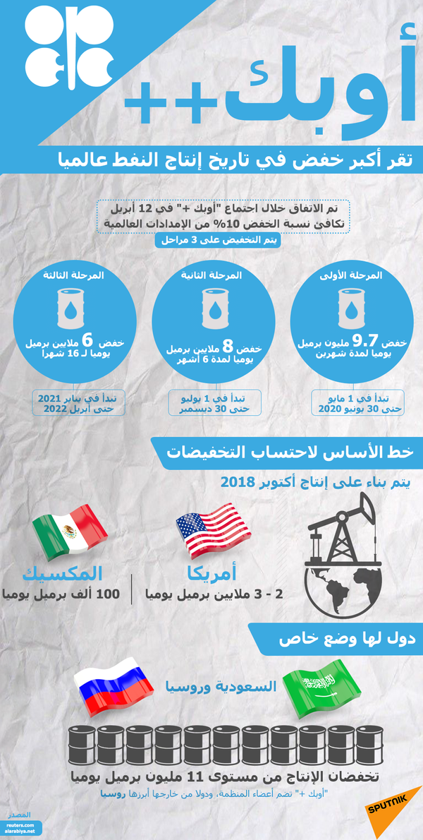 ولي العهد السعودي ورئيس الوزراء العراقي يتفقان على الالتزام بقرار أوبك + ولي العهد السعودي ورئيس الوزراء العراقي يتفقان على الالتزام بقرار أوبك + - سبوتنيك عربي