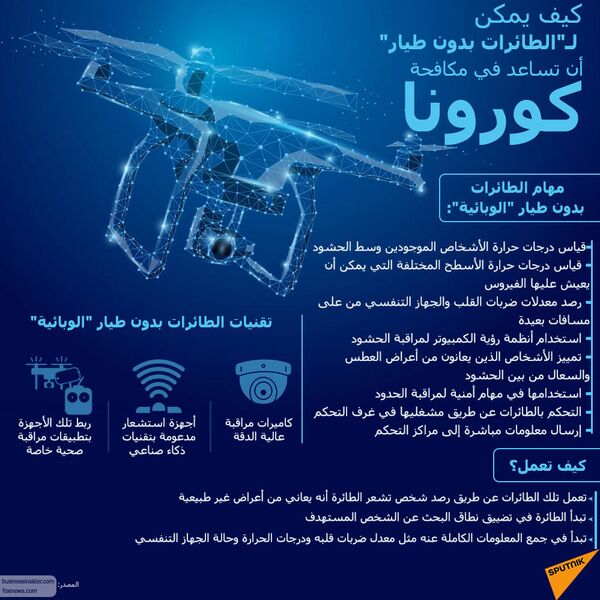 تطبيقات تساعدك على متابعة حالتك الصحية خلال فترات الصيام - سبوتنيك عربي