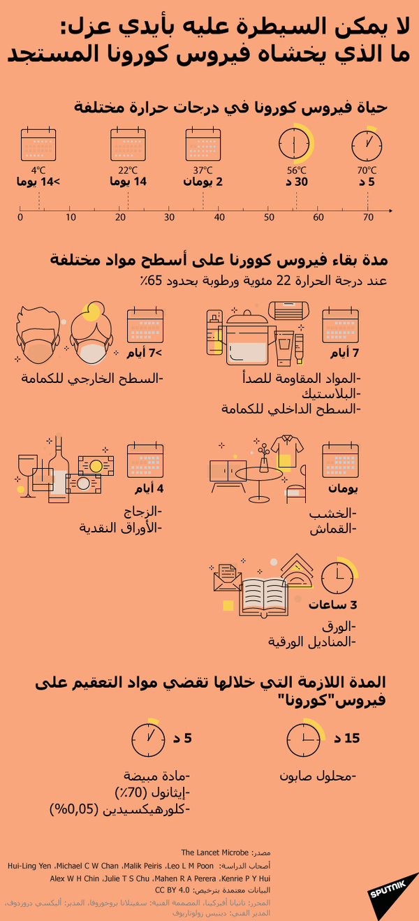 برلين تدخل نظام مراقبة كورونا جديد على شكل إشارة مرور - سبوتنيك عربي
