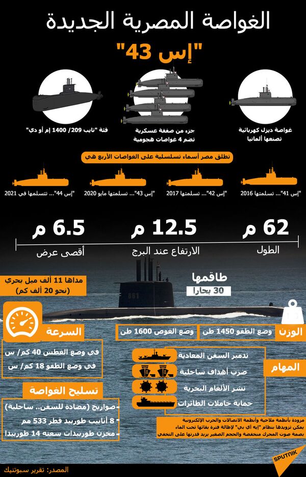 الأخطر في العالم... 15 معلومة عن الغواصة المصرية الجديدة إس 43 - سبوتنيك عربي