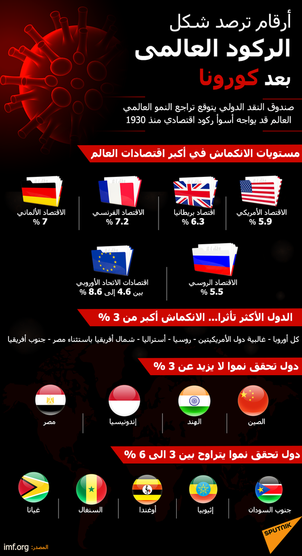 قبل اجتماعه السنوي… مجلس التعاون الخليجي يجتمع بمسؤولين في صندوق النقد الدولي - سبوتنيك عربي