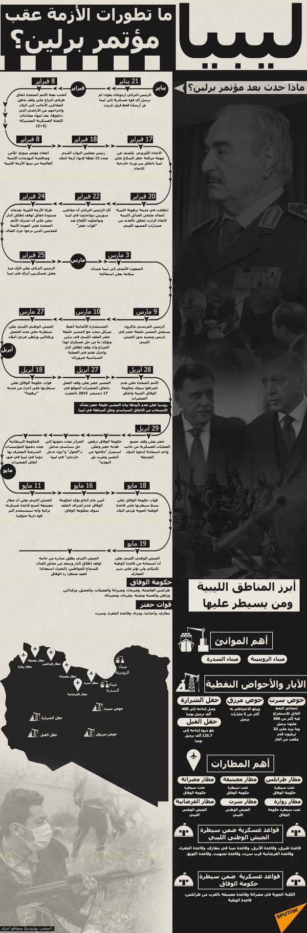 ماكرون: فرنسا وتونس تدعوان أطراف الصراع في ليبيا لوقف الحرب واستئناف المفاوضات - سبوتنيك عربي
