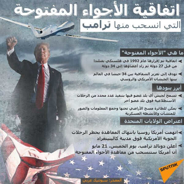 12 معاهدة ومنظمة دولية يستهدفها ترامب بالانسحاب أو التقويض في 4 سنوات - سبوتنيك عربي