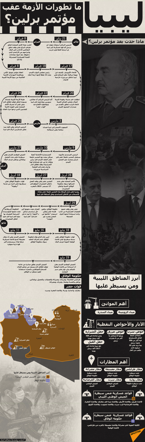 مسؤول إماراتي يقول إن دعم حفتر بالسلاح واجب قومي - سبوتنيك عربي