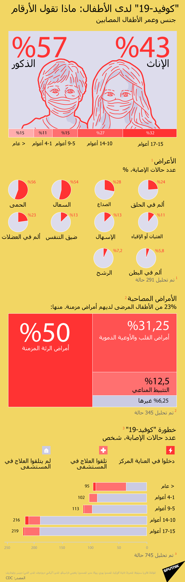 ماذا يحدث لطفلك بعد استخدام الهاتف المحمول لدقيقتين - سبوتنيك عربي