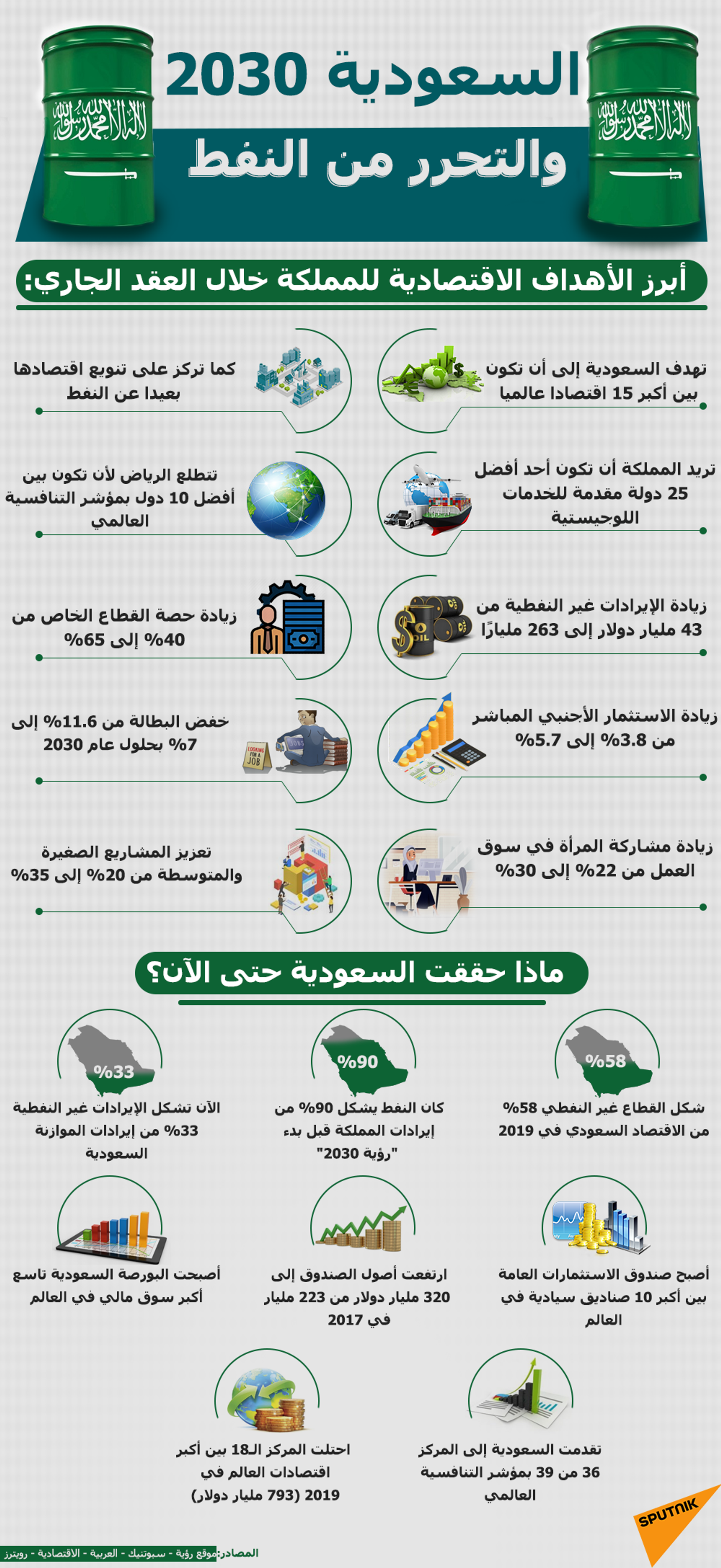 نظام التخصيص الجديد في السعودية... ما أهميته وما فوائده الاقتصادية؟ - سبوتنيك عربي, 1920, 27.03.2021