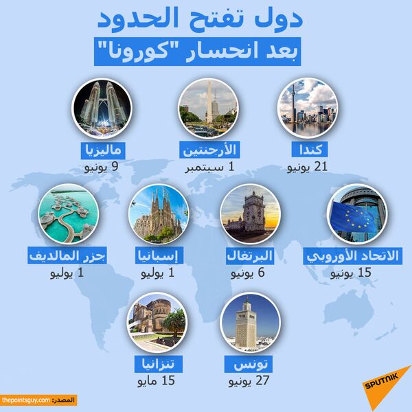 قرارات جديدة من البحرين بشأن مواجهة كورونا - سبوتنيك عربي
