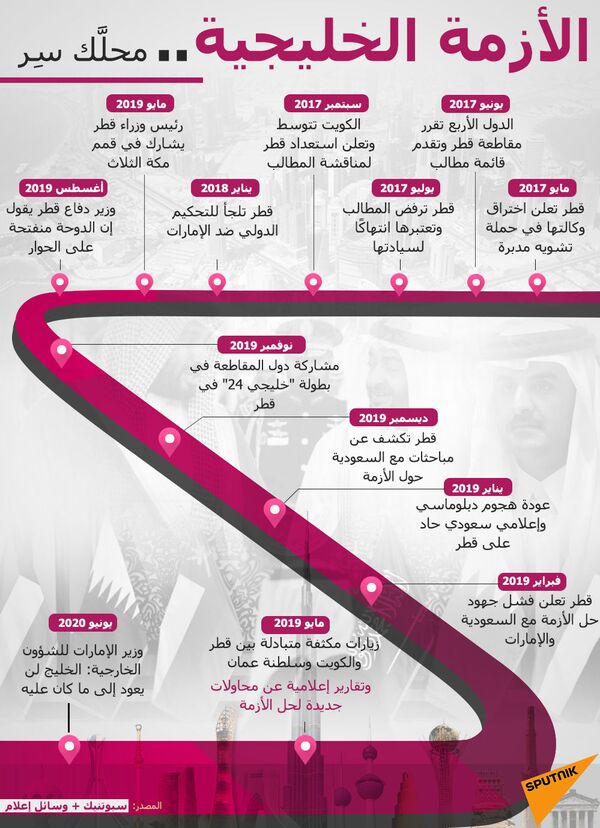 أمير سعودي يرد على تغريدات حمد بن جاسم بشأن الحل في الرياض - سبوتنيك عربي