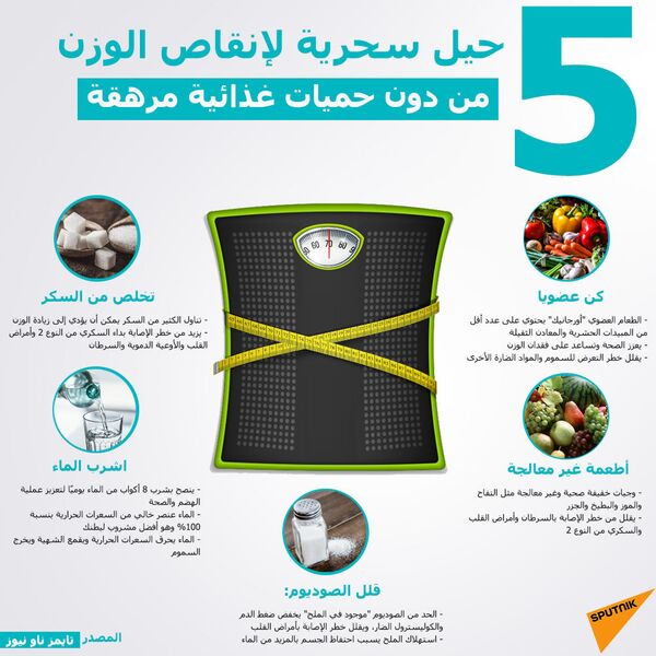 دراسة: فقدان الوزن قد يحمي من ذلك النوع من السرطان - سبوتنيك عربي