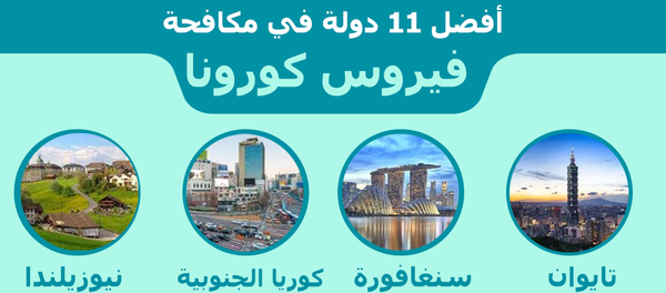 أفضل 11 دولة في مكافحة فيروس كورونا - سبوتنيك عربي