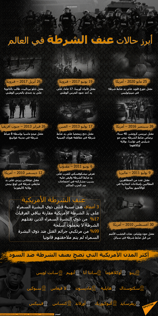 مصر… الشرطة تحبط محاولة هروب بالبحر الأحمر - سبوتنيك عربي