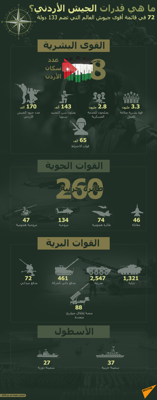 ملك الأردن يشارك في تدريب للقوات الخاصة... فيديو ملك الأردن يشارك في تدريب للقوات الخاصة... فيديو - سبوتنيك عربي