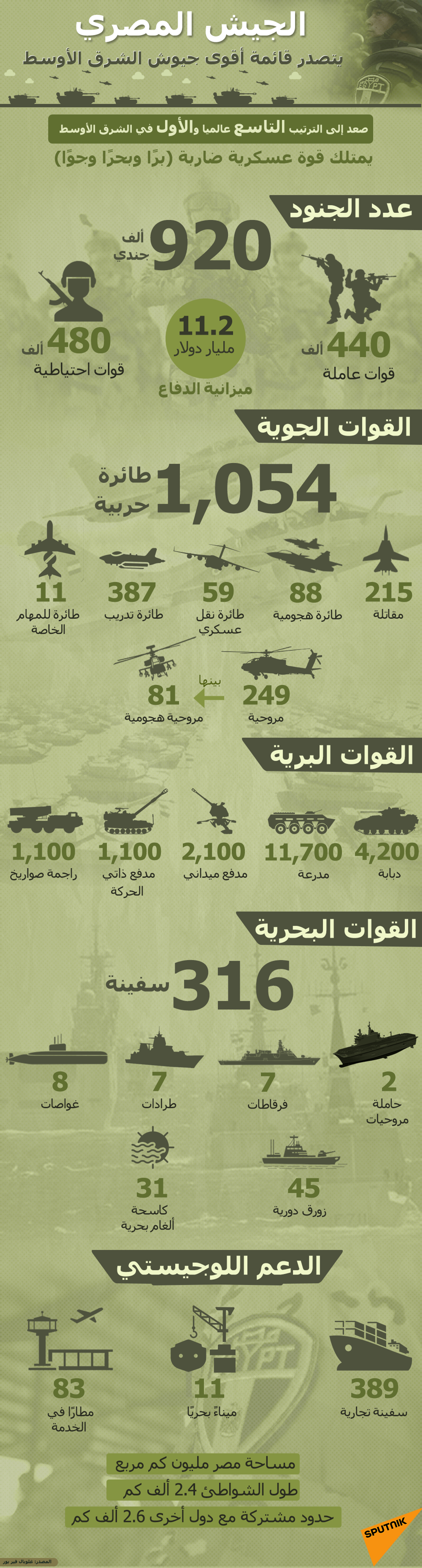 الجيش المصري يتصدر قائمة أقوى جيوش الشرق الأوسط - سبوتنيك عربي, 1920, 23.11.2021