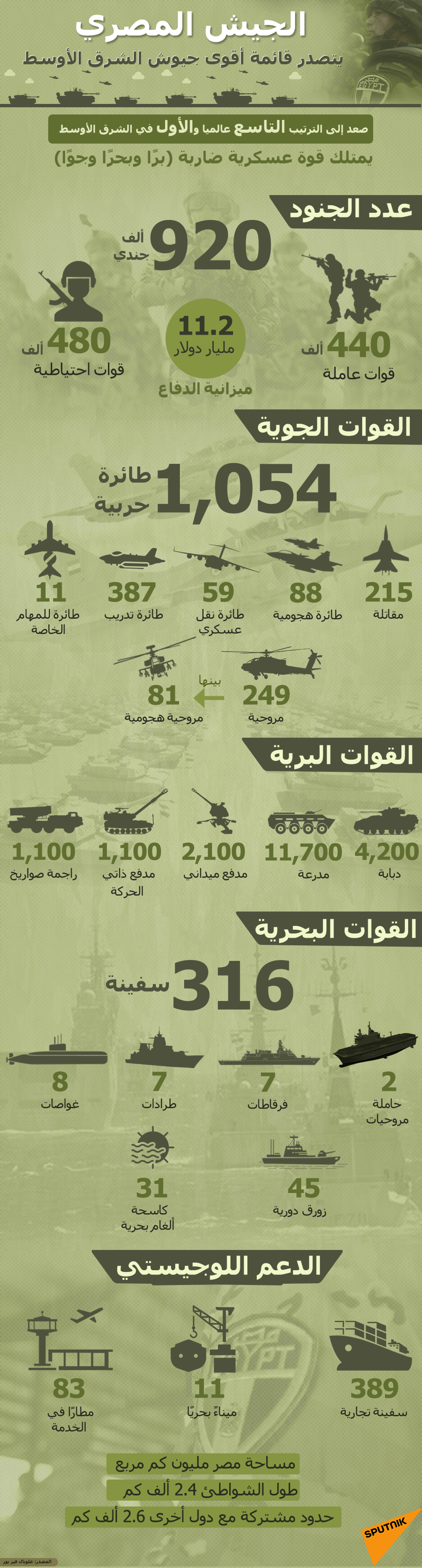 الجيش المصري يتصدر قائمة أقوى جيوش الشرق الأوسط - سبوتنيك عربي, 1920, 02.09.2024