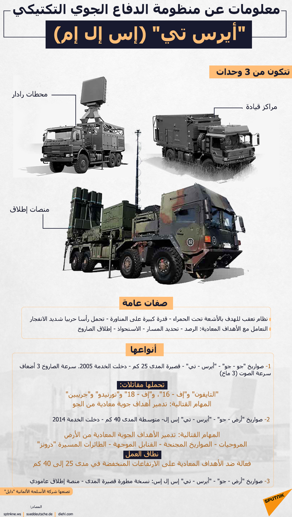 إيريس - تي... صواريخ ألمانية تقلب موازين القوى في الشرق الأوسط - سبوتنيك عربي