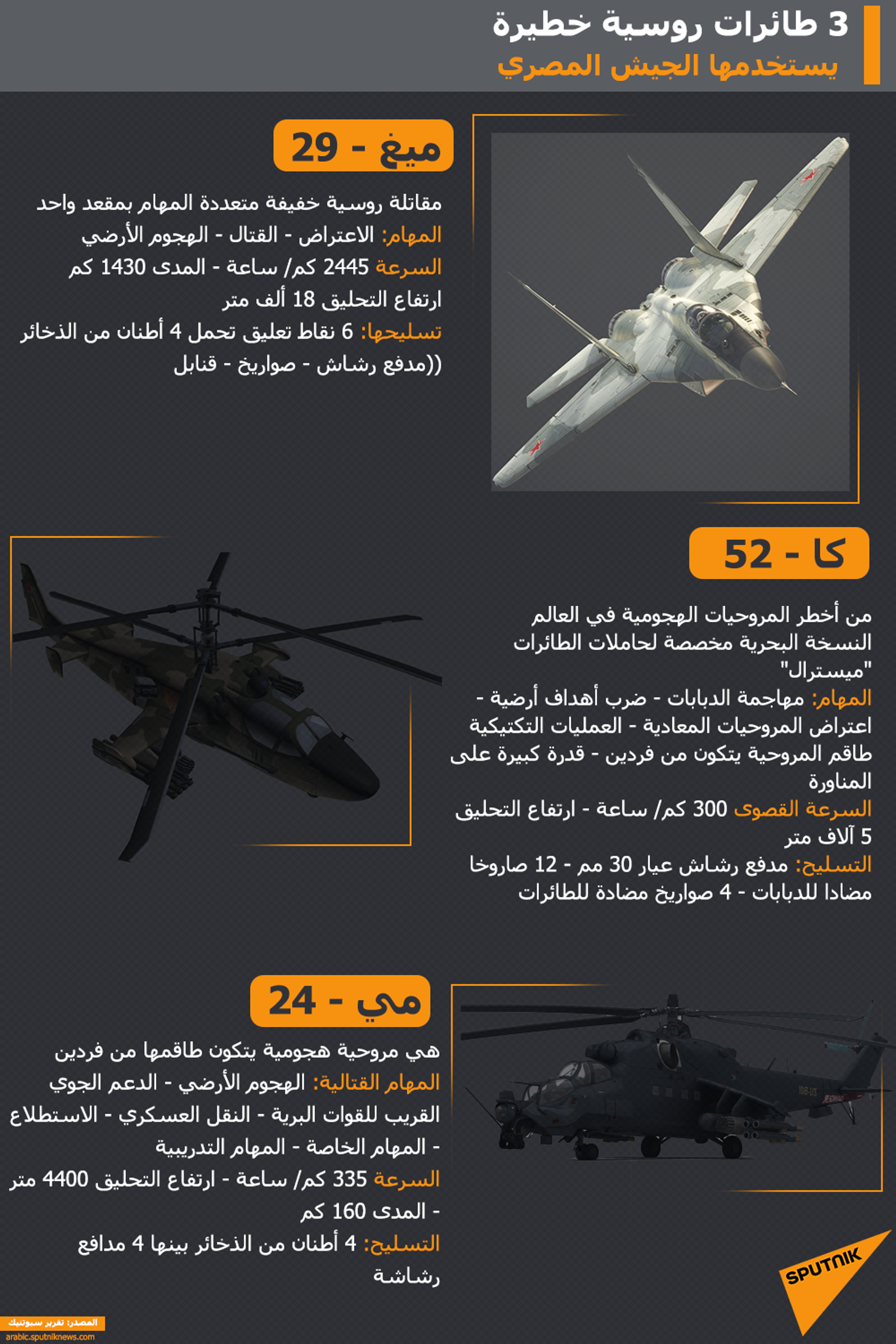 بعد ظهورها بـ نسور النيل... معلومات عن مقاتلات ميغ - 29 التي يستخدمها الجيش المصري - سبوتنيك عربي, 1920, 08.04.2021