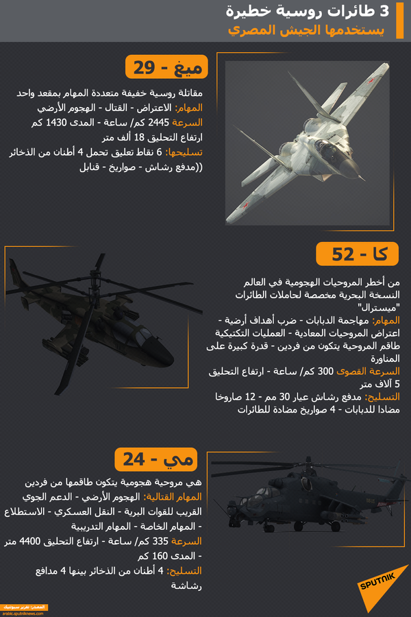 9 معلومات عن مقاتلة رافال التي يستخدمها الجيش المصري 9 معلومات عن مقاتلة رافال التي يستخدمها الجيش المصري - سبوتنيك عربي